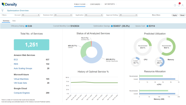 Viewing the Optimization Overview Report