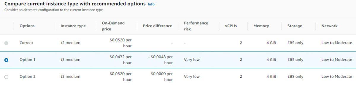AWS Compute Optimizer EC2 recommendations details